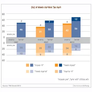 graph8