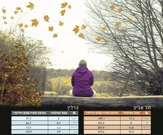 צילום: פבל רובן, נתונים: ויקיפדיה